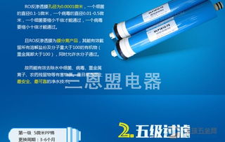 凈水器濾芯批發(fā)全攻略 品牌選擇、采購(gòu)渠道與廣告設(shè)計(jì)要點(diǎn)